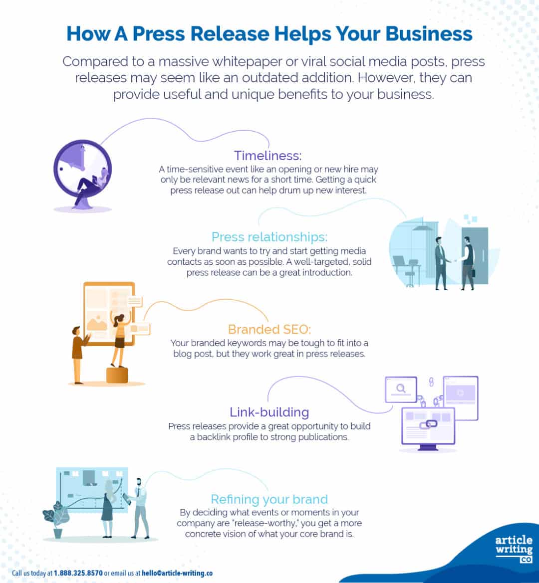 How to Write a Winning Press Release for Your Brand