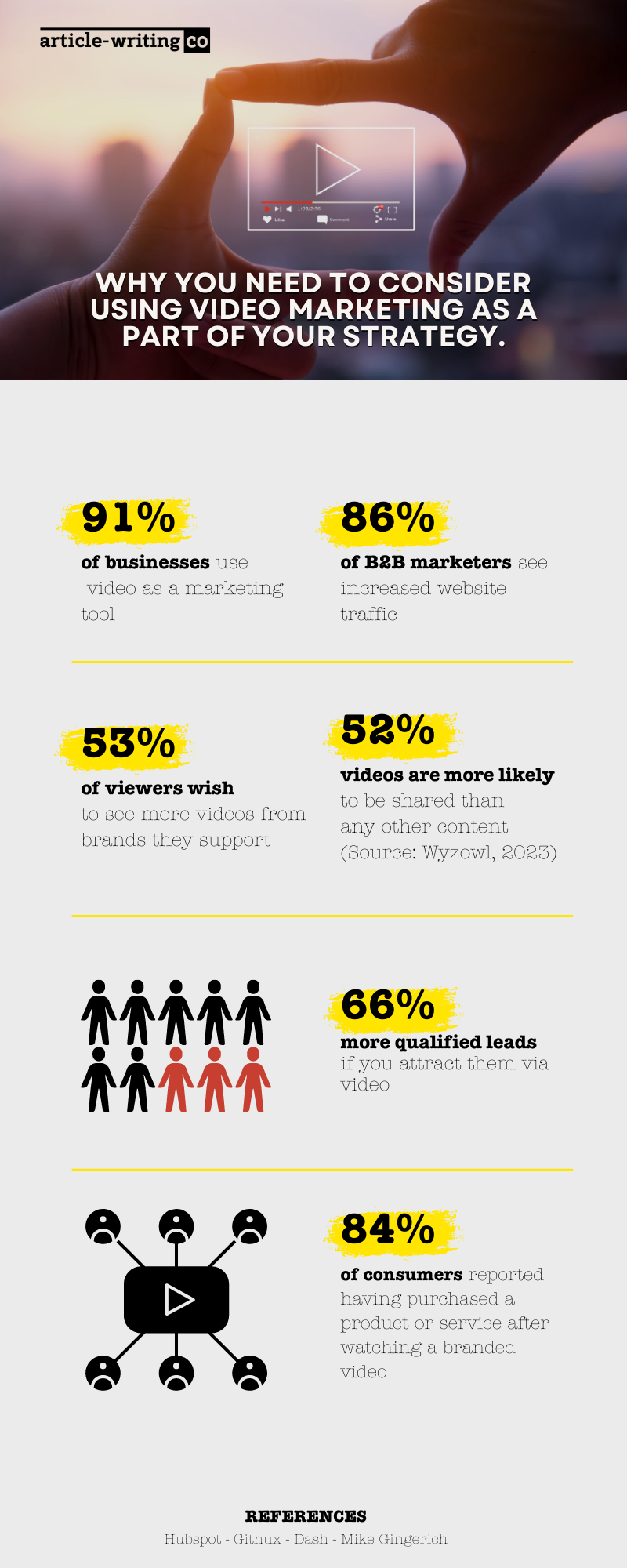 Stats about the viability of video marketing